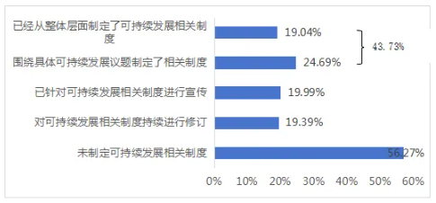 上市公司,可持续发展,长期价值