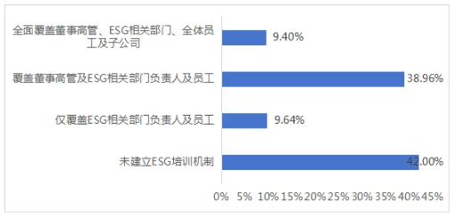 上市公司,可持续发展,长期价值