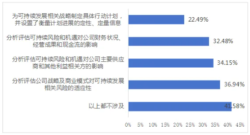 上市公司,可持续发展,长期价值