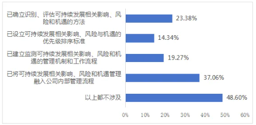 上市公司,可持续发展,长期价值