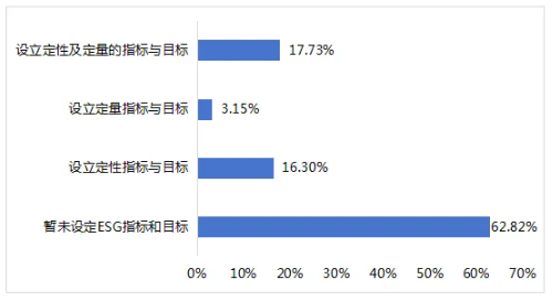 上市公司,可持续发展,长期价值