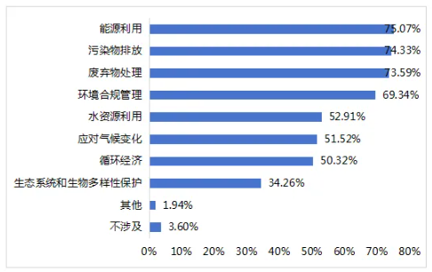 上市公司,可持续发展,长期价值