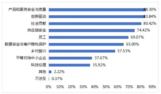 上市公司,可持续发展,长期价值