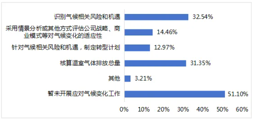 上市公司,可持续发展,长期价值