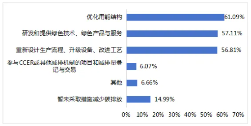 上市公司,可持续发展,长期价值