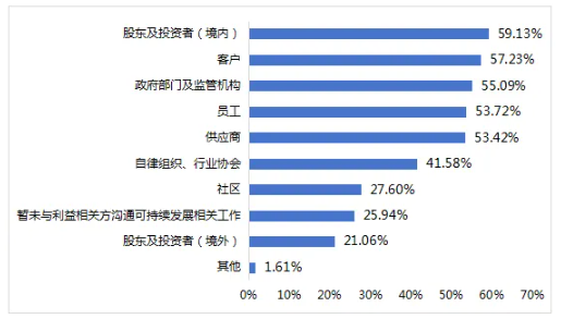 上市公司,可持续发展,长期价值