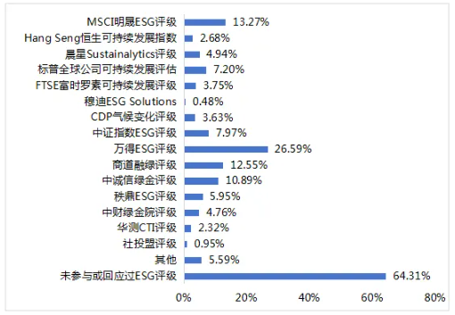 上市公司,可持续发展,长期价值