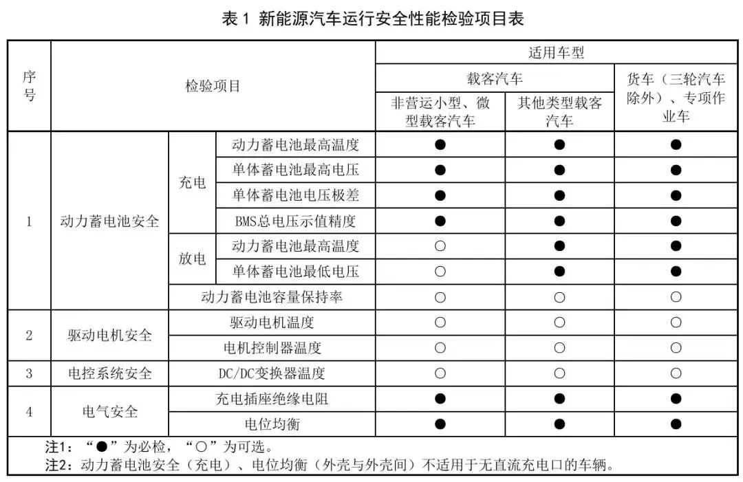 新能源汽车,动力电池,电动汽车