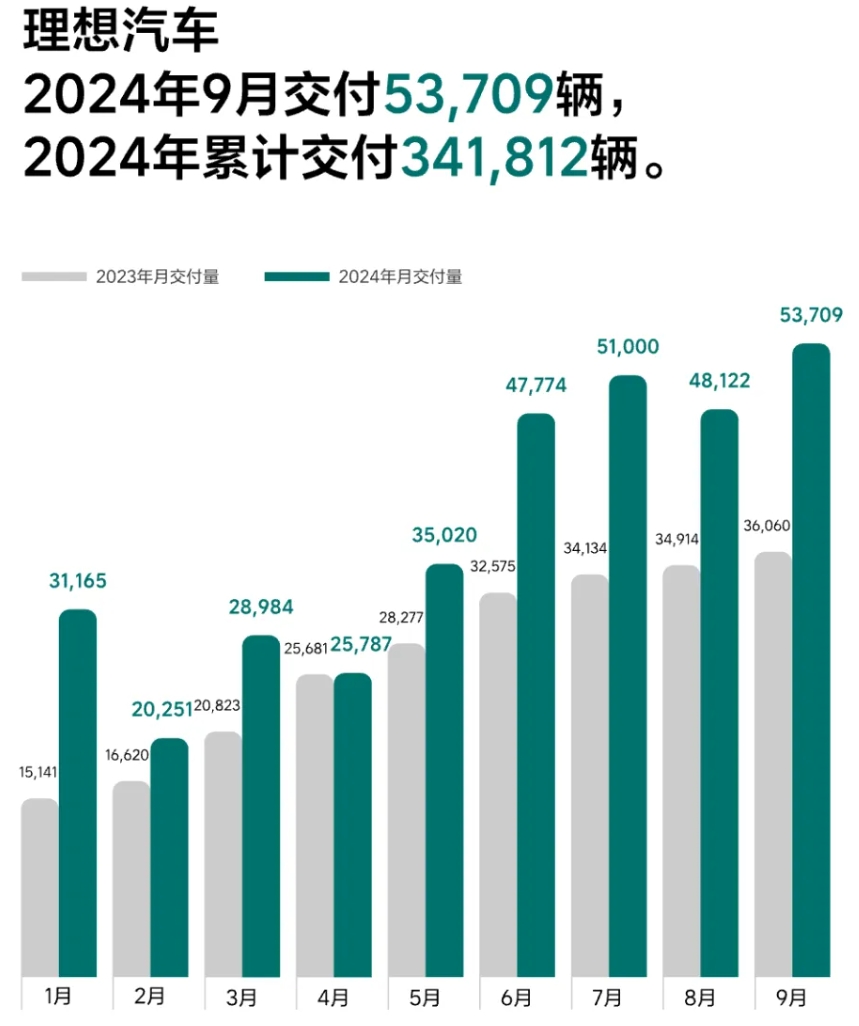 新能源汽车,电动汽车,理想汽车