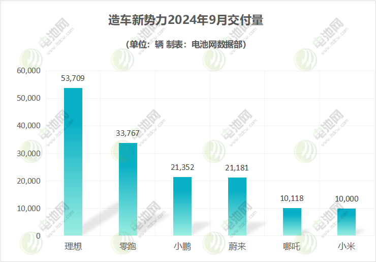 新能源汽车,电动汽车,新能源