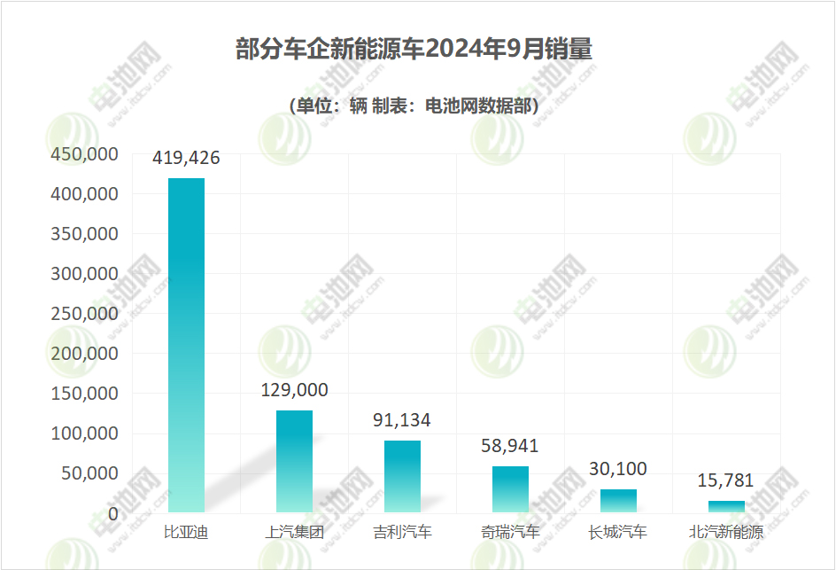 新能源汽车,电动汽车,新能源