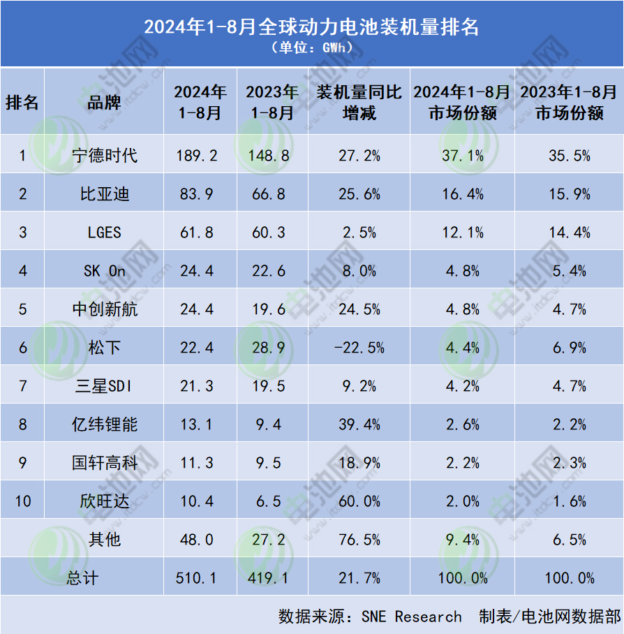 动力电池,锂电池,新能源