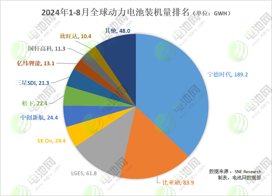 动力电池,锂电池,新能源