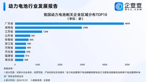 动力电池,电池,锂电池