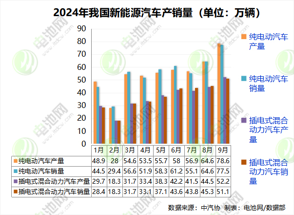 新能源汽车,电动汽车,新能源乘用车