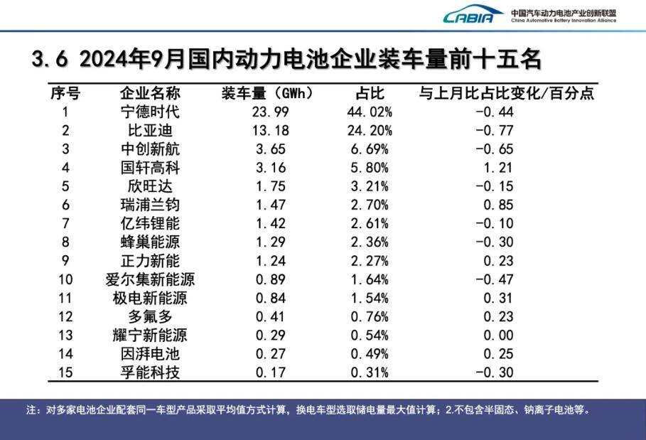 动力电池,锂电池,新能源