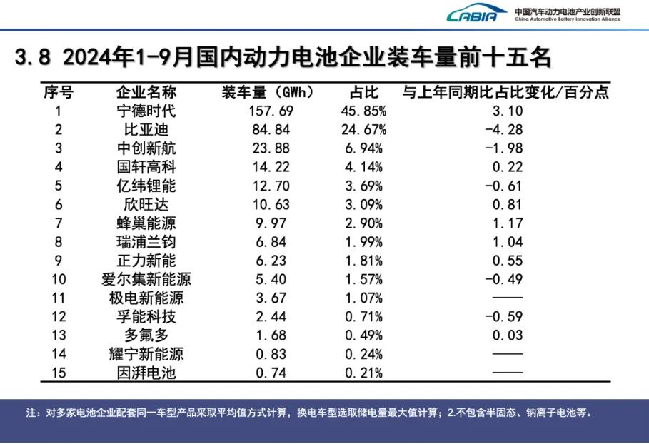 动力电池,锂电池,新能源