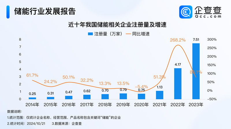 锂电池,新能源,储能