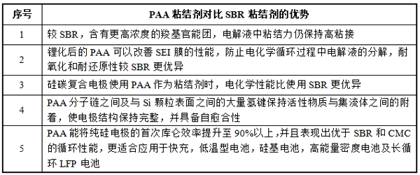 新材料,日播时尚,茵地乐