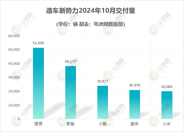 新能源汽车,电动汽车,新能源乘用车