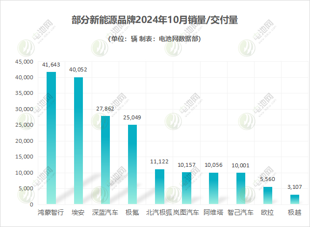 新能源汽车,电动汽车,新能源乘用车