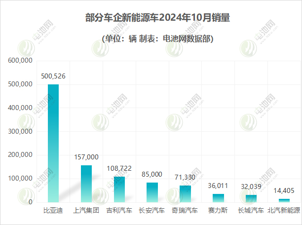 新能源汽车,电动汽车,新能源乘用车