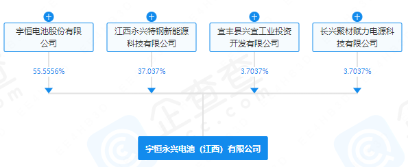 锂电池,天力锂能,永兴材料