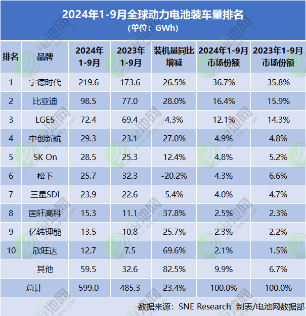 动力电池,锂电池,新能源