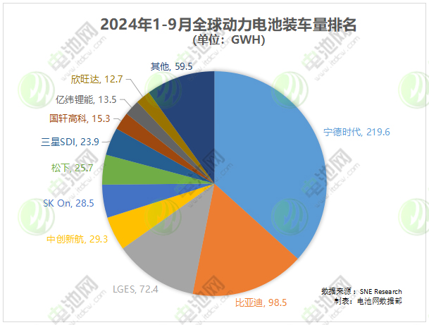 动力电池,锂电池,新能源