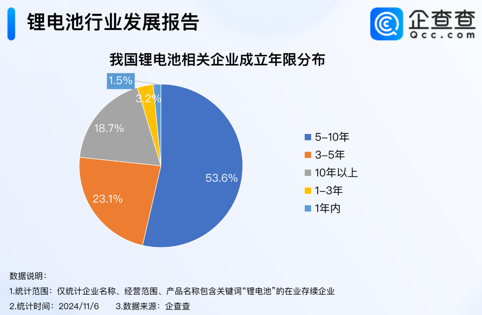 动力电池,锂电池,新能源