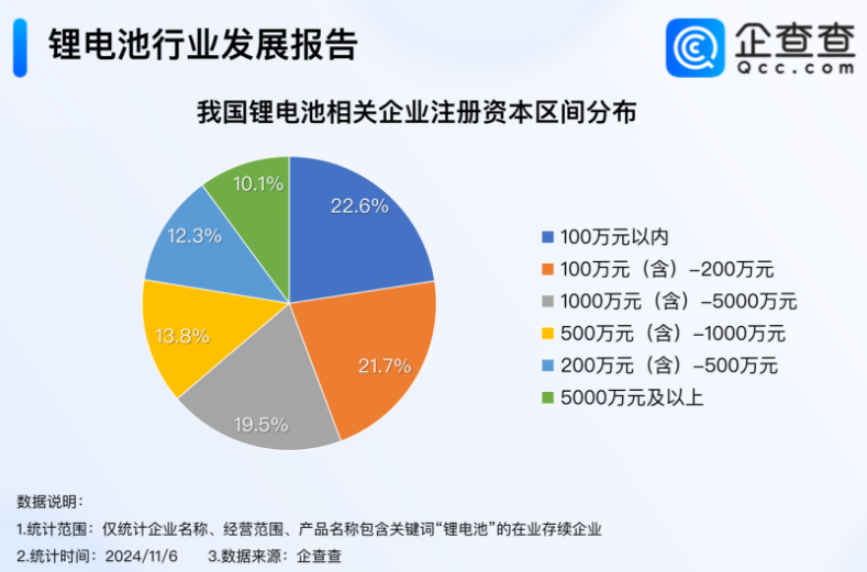 动力电池,锂电池,新能源