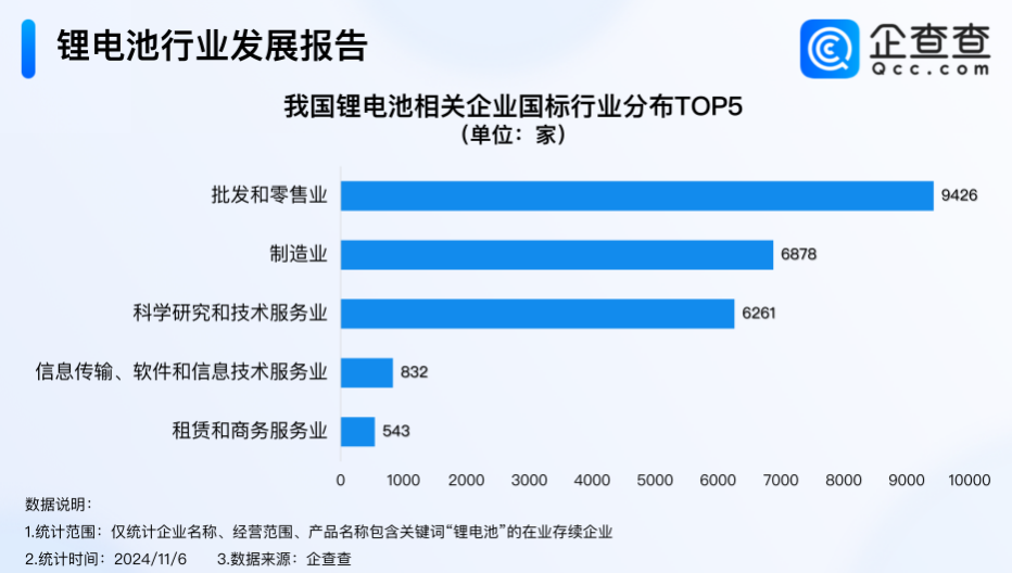 动力电池,锂电池,新能源