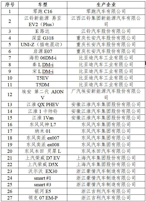 新能源汽车下乡目录