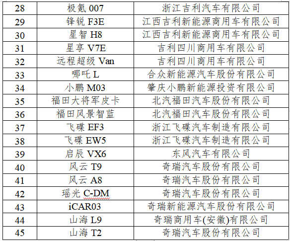 新能源汽车下乡目录