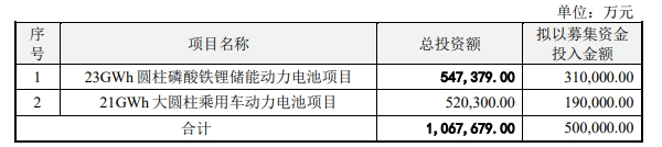 动力电池,亿纬锂能,储能电池