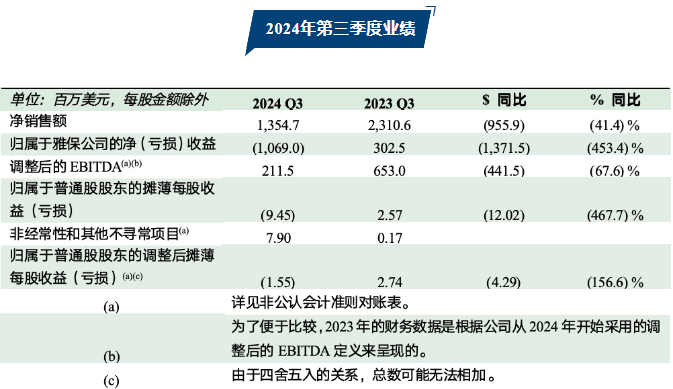 锂电池,碳酸锂,新能源