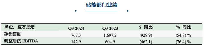 锂电池,碳酸锂,新能源