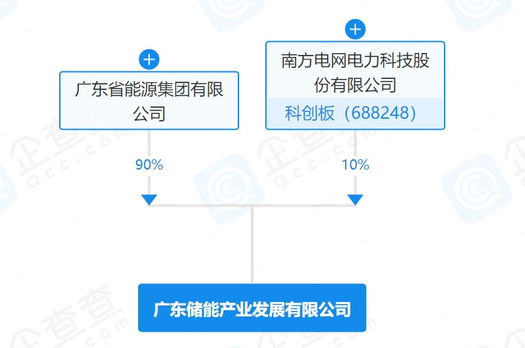 新能源,储能,广东能源集团