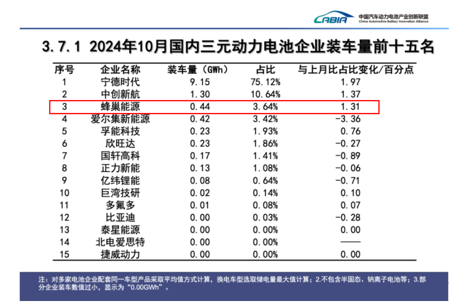 动力电池,锂电池,蜂巢能源