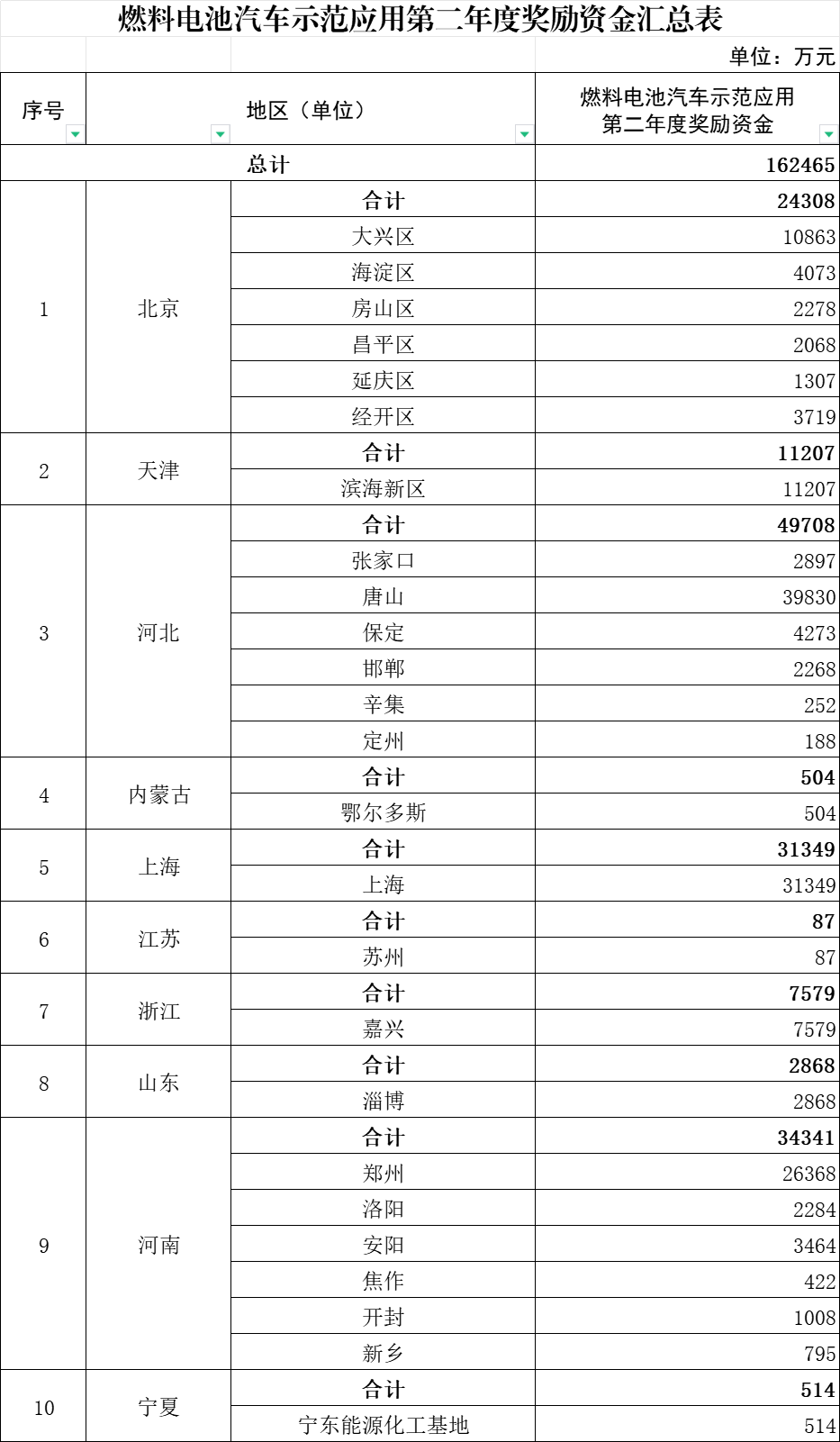 新能源汽车,燃料电池,氢能