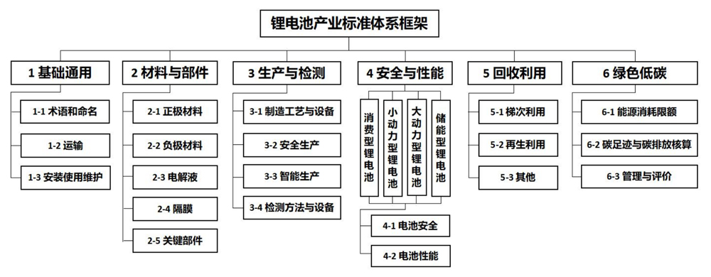 锂电池