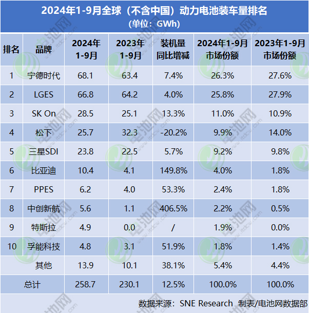 动力电池,锂电池,新能源