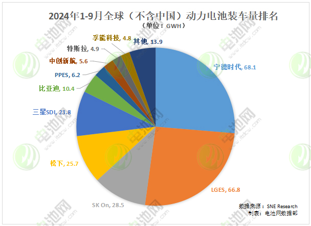 动力电池,锂电池,新能源