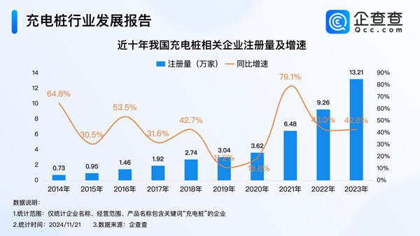 新能源汽车,电动汽车,充电桩