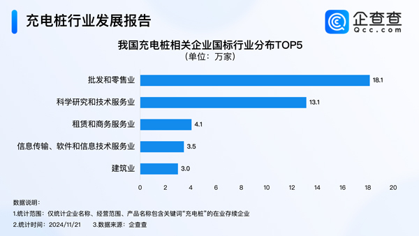 新能源汽车,电动汽车,充电桩