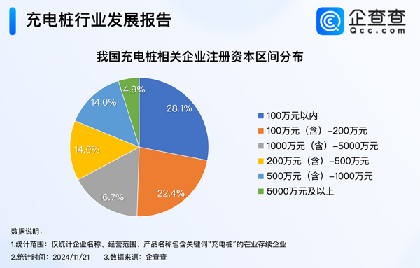 新能源汽车,电动汽车,充电桩