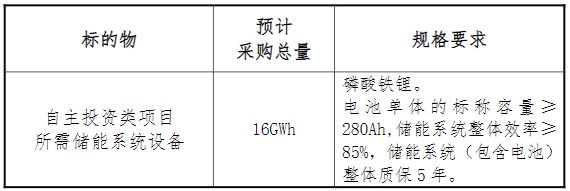 中国电建2025-2026年度储能系统设备框架入围集中采购招标