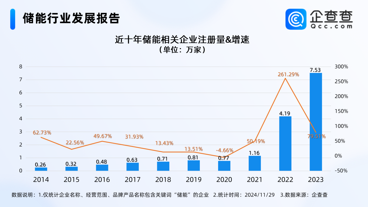 新能源,磷酸铁锂,储能