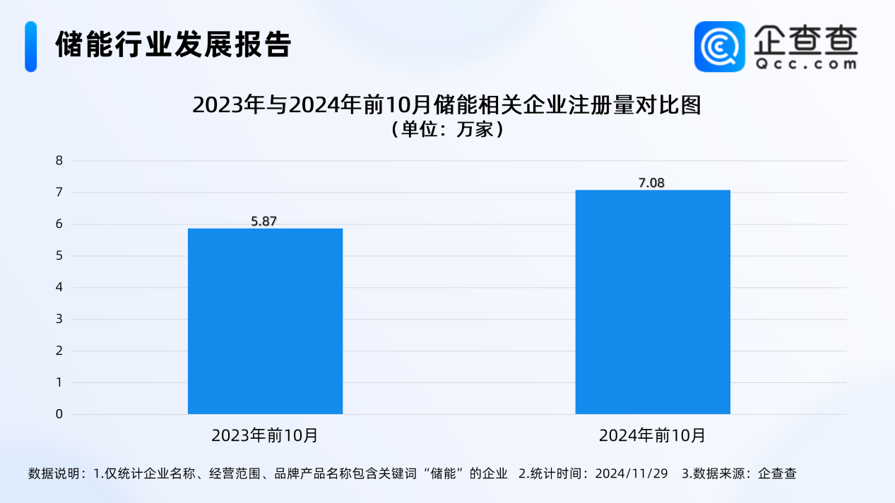 新能源,磷酸铁锂,储能