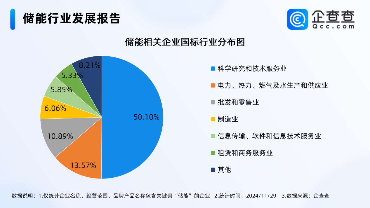 新能源,磷酸铁锂,储能